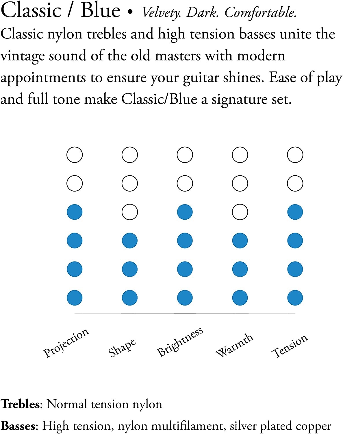 AA Augustine High Tension Classical Guitar Strings (3-Pack) Blue
