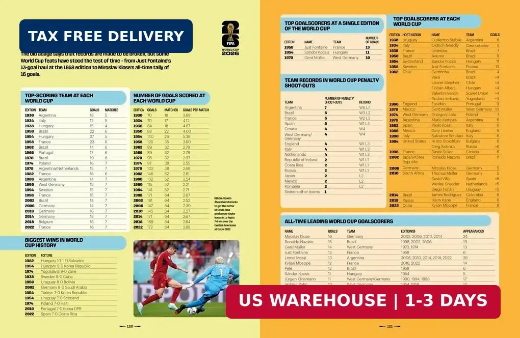 FIFA World Cup 2026: The Official Guide