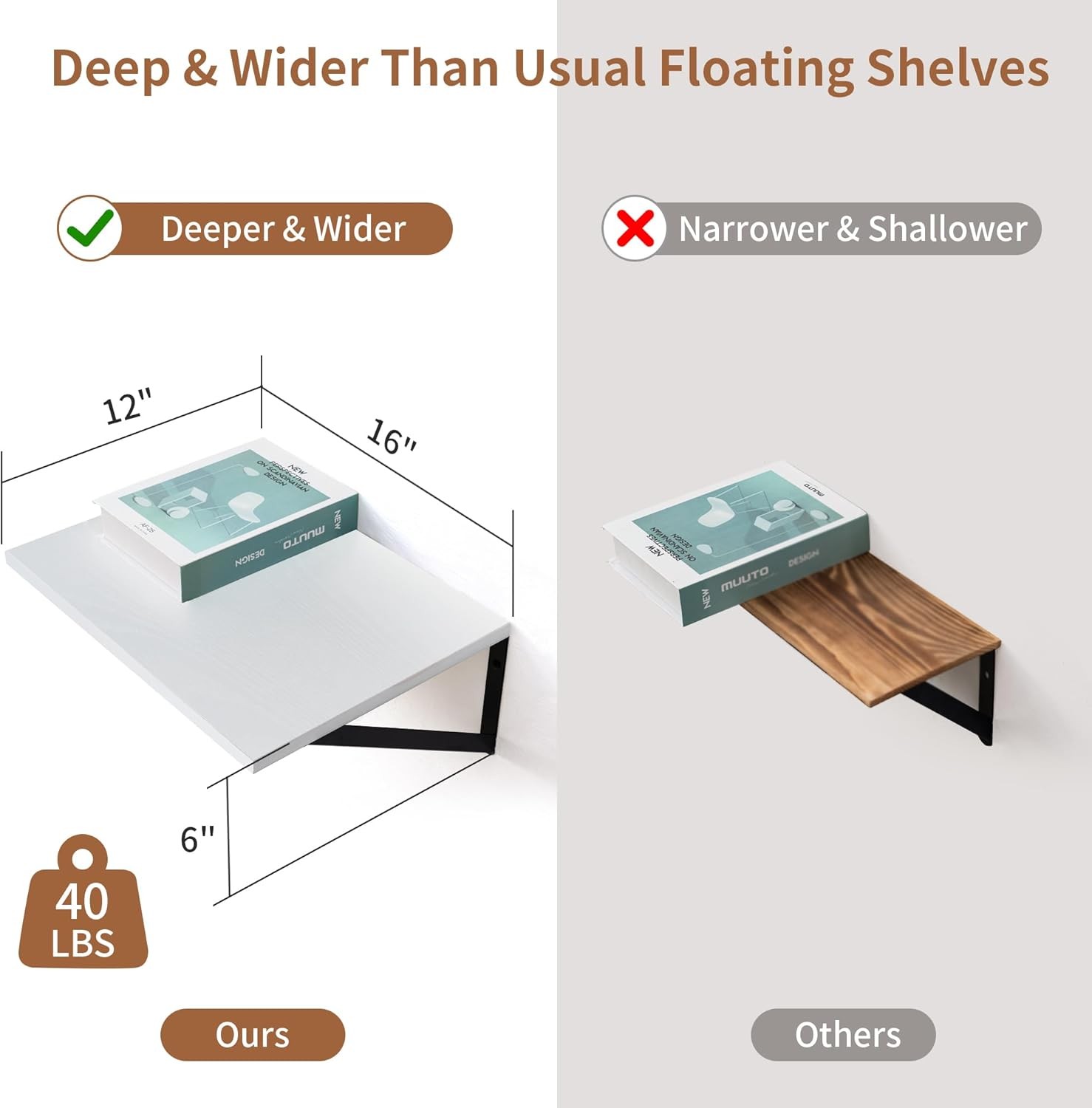 Axeman Deep Floating Shelves for Wall, 12 Inch White 16 in,