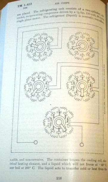 Aircraft Instruments Technical Manual