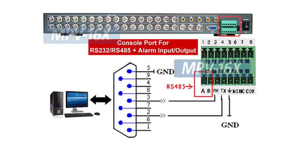 New 16-Channel Video Multiplexer Split Screen With Audio Inputs
