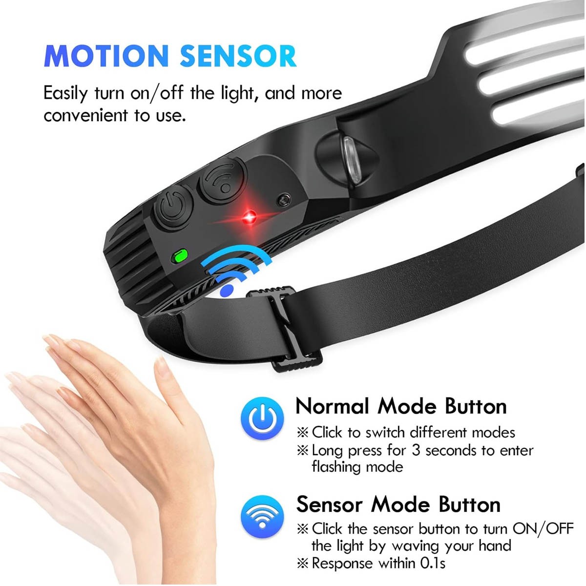 Multifunctional LED Headlamp, Portable Fishing Headlight with Motion Sensor