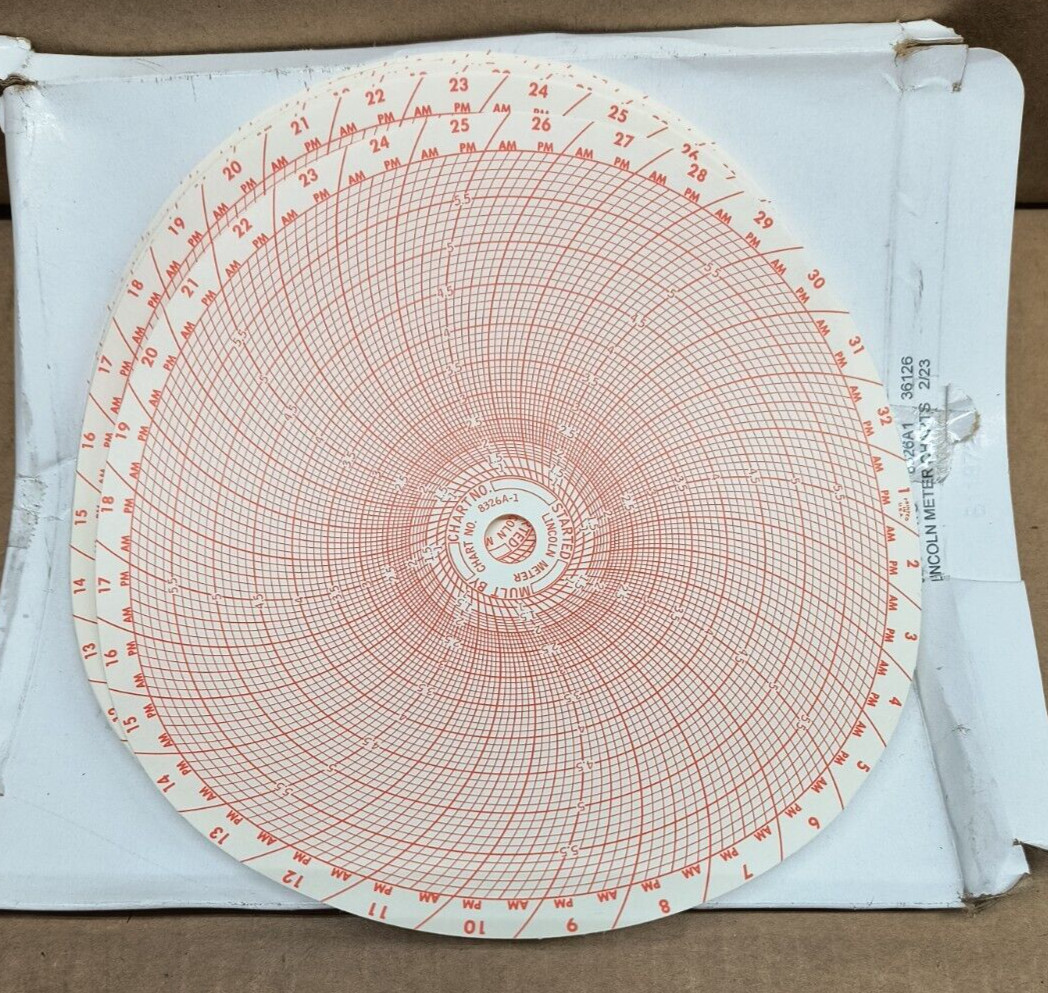 (50) Lincoln Meter Circular Chart Paper Non Thermal 8326A-1