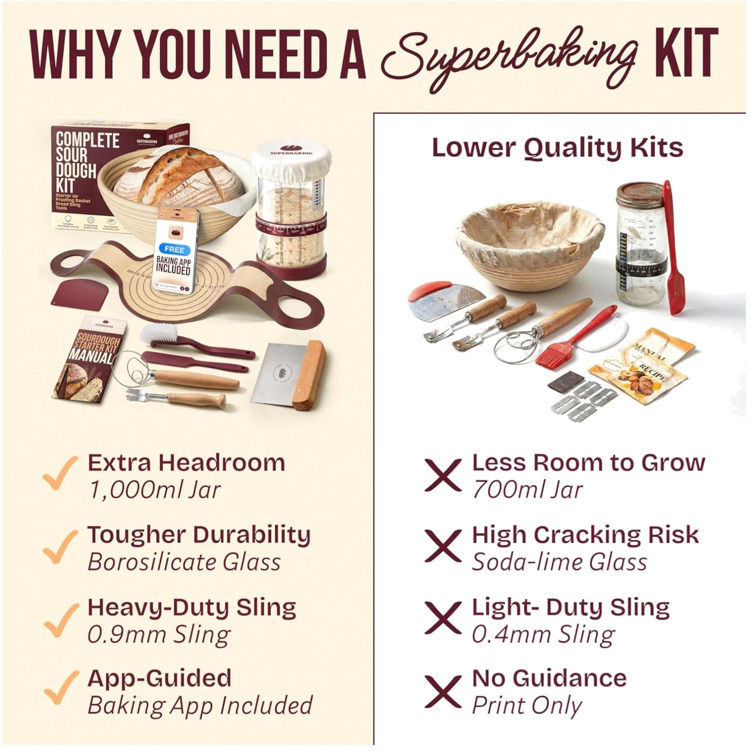 Complete Sourdough Starter Kit & Banneton Basket Set