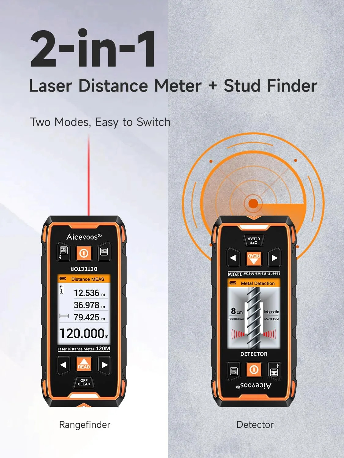 Stud Finder Wall Scanner - Stud Finder Tool w/Intelligent Microprocessor Chip, S