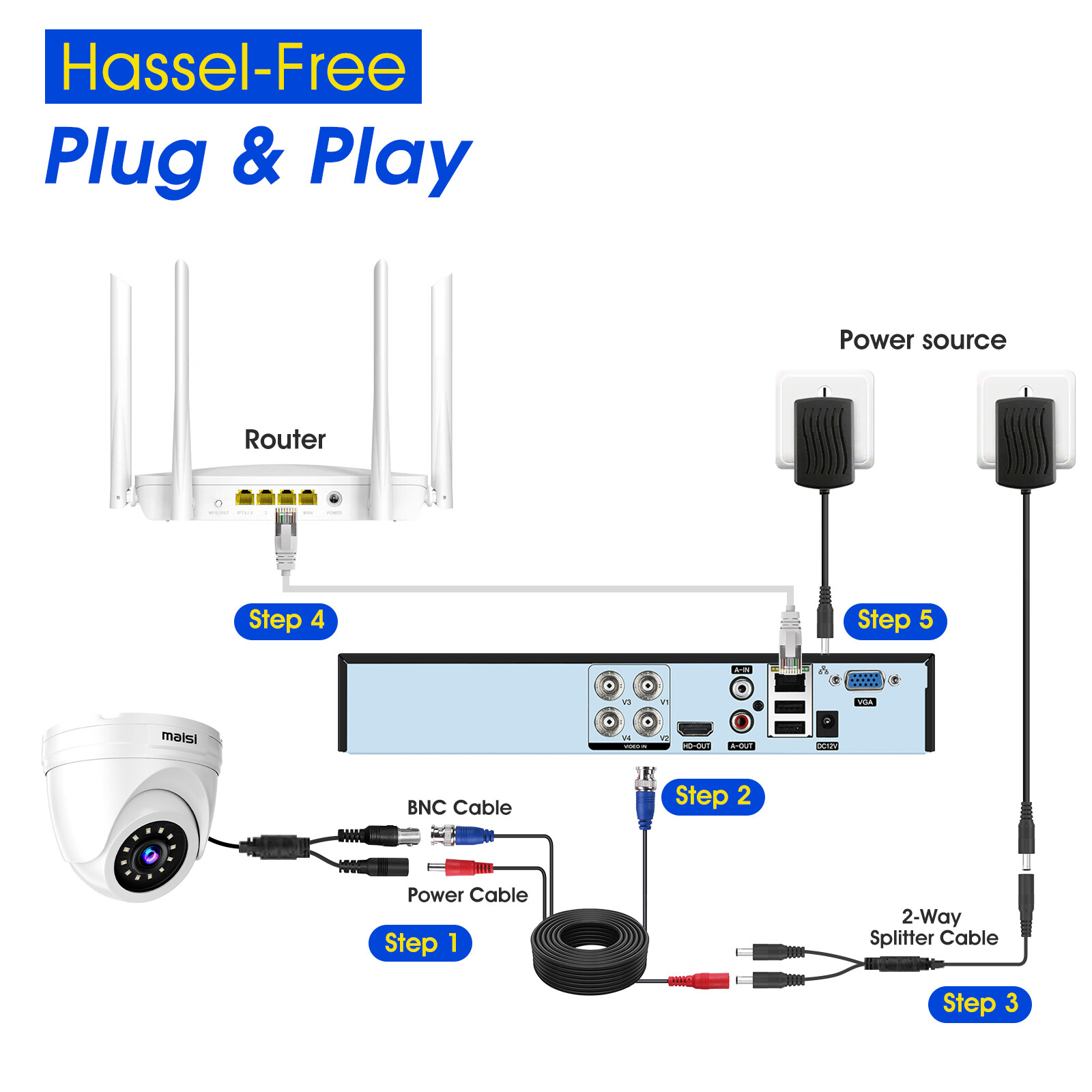 5MP 8CH DVR Home Outdoor Security Camera CCTV System IR Waterproof + 1TB HDD