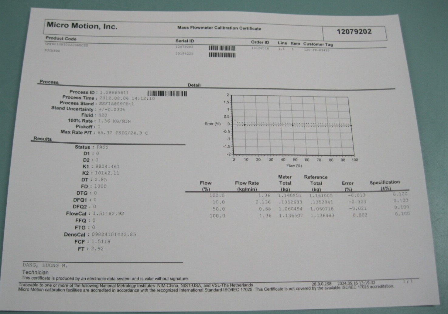 1/2" 150# Micro Motion CMFS010 H w/ 800 Enhanced Core Processor CALIBRATED G13