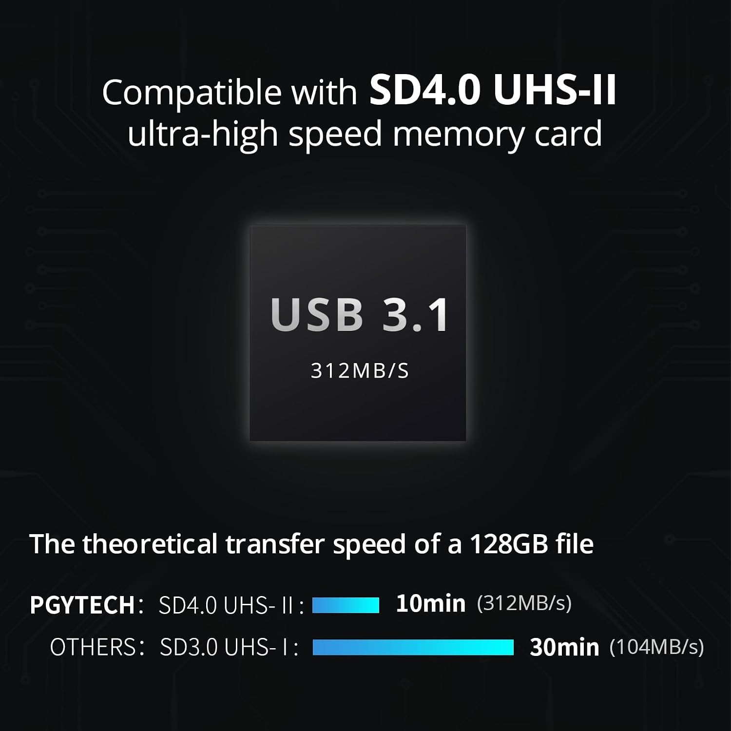 High-Speed 2-in-1 SD Card Reader Type-C Adapter