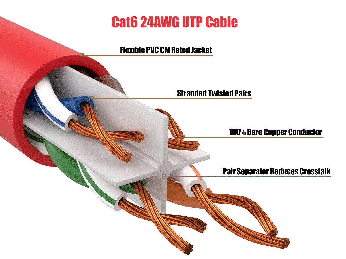 75ft Cat6 UTP Ethernet Network Patch Cable Snagless 24AWG Bare Copper, Red