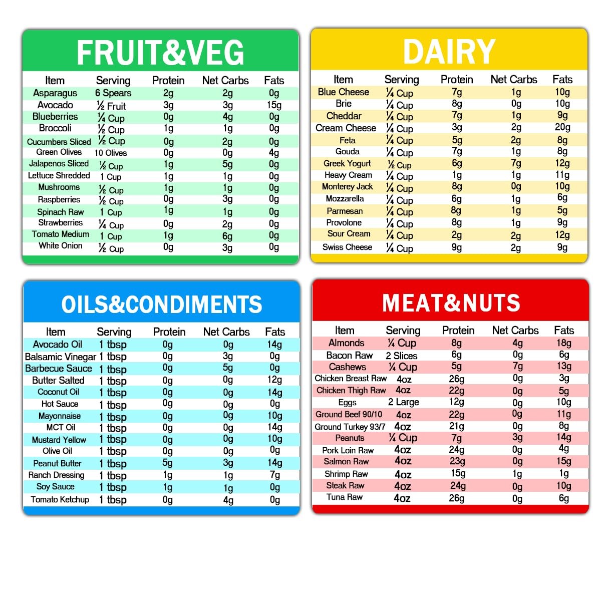 Diet Cheat Sheet Quick Guide Fridge Magnet Reference zzzz-s, Multicolored