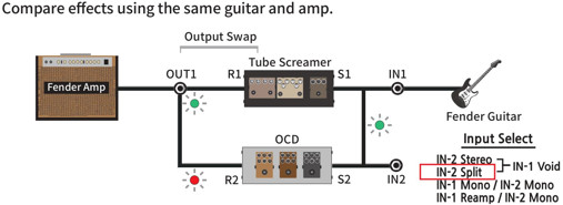Double Cross Router