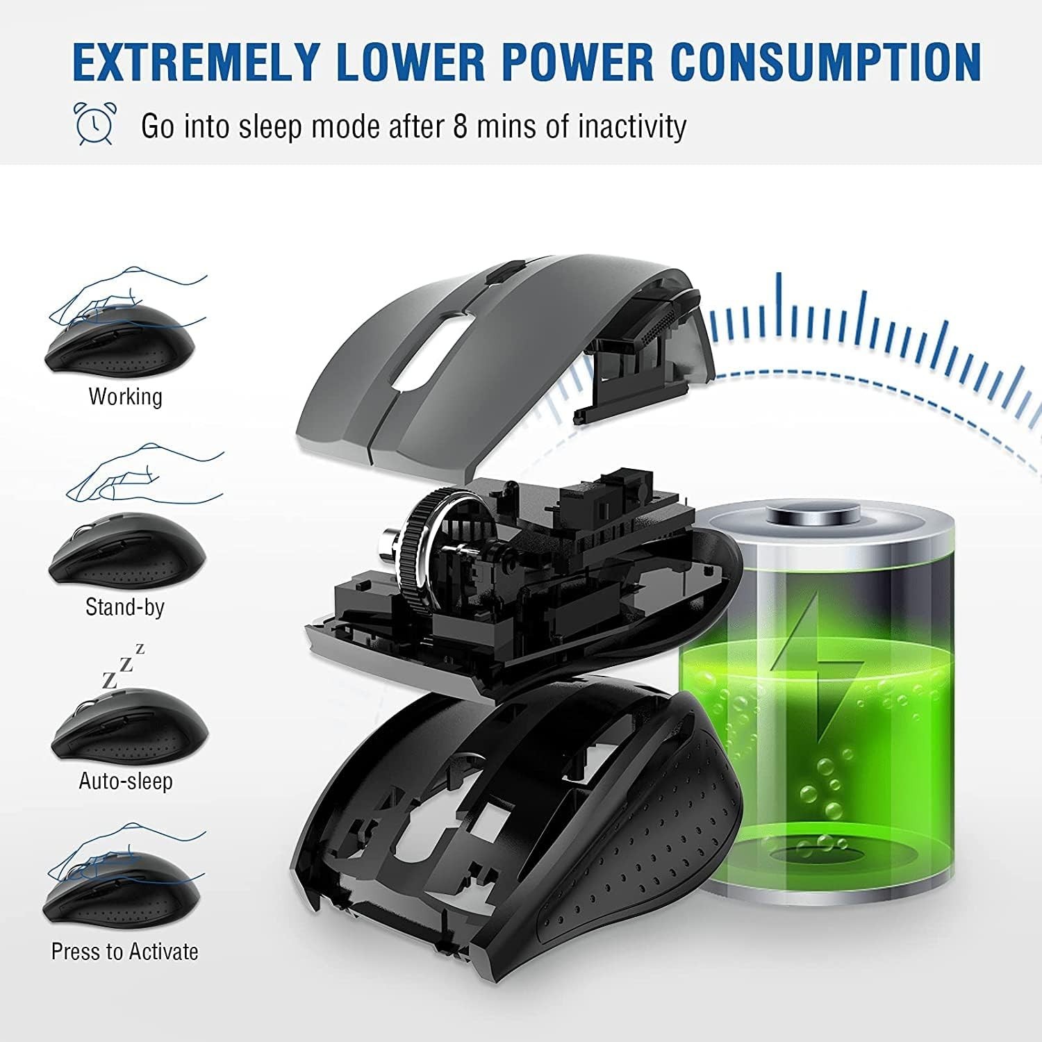 Wireless Mouse for Laptop, Portable Optical Computer Mouse, 6 Buttons, Cordle...
