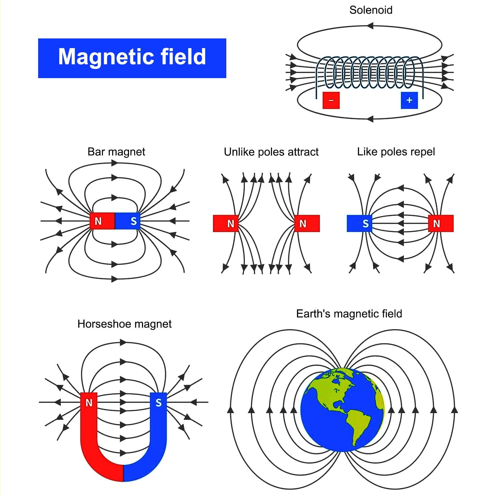 Science Magnet Kits for Kids: Educational Magnet Science Projects STEM Magnets