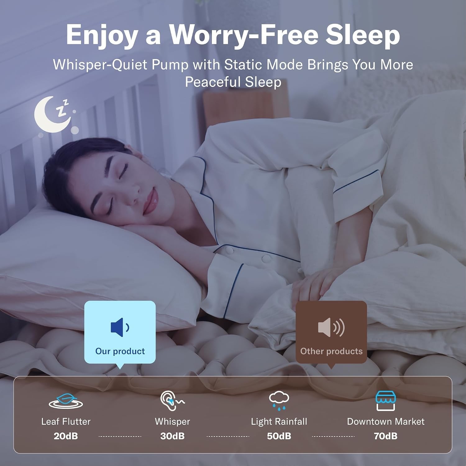 ALCEDO Static Mode Alternating Pressure Mattress System Sores & Ulcer Prevention