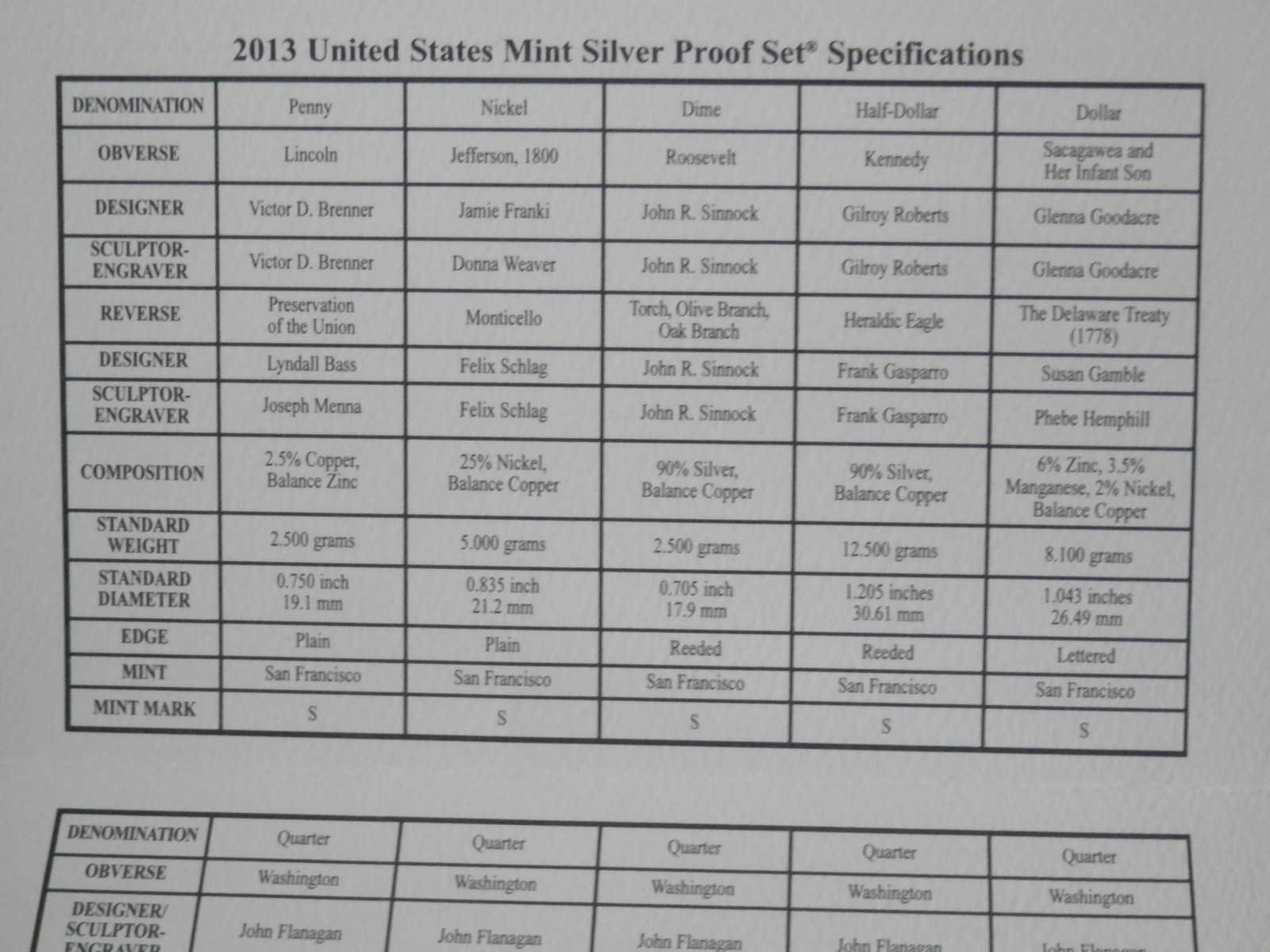2013-S US MINT Silver Proof Set