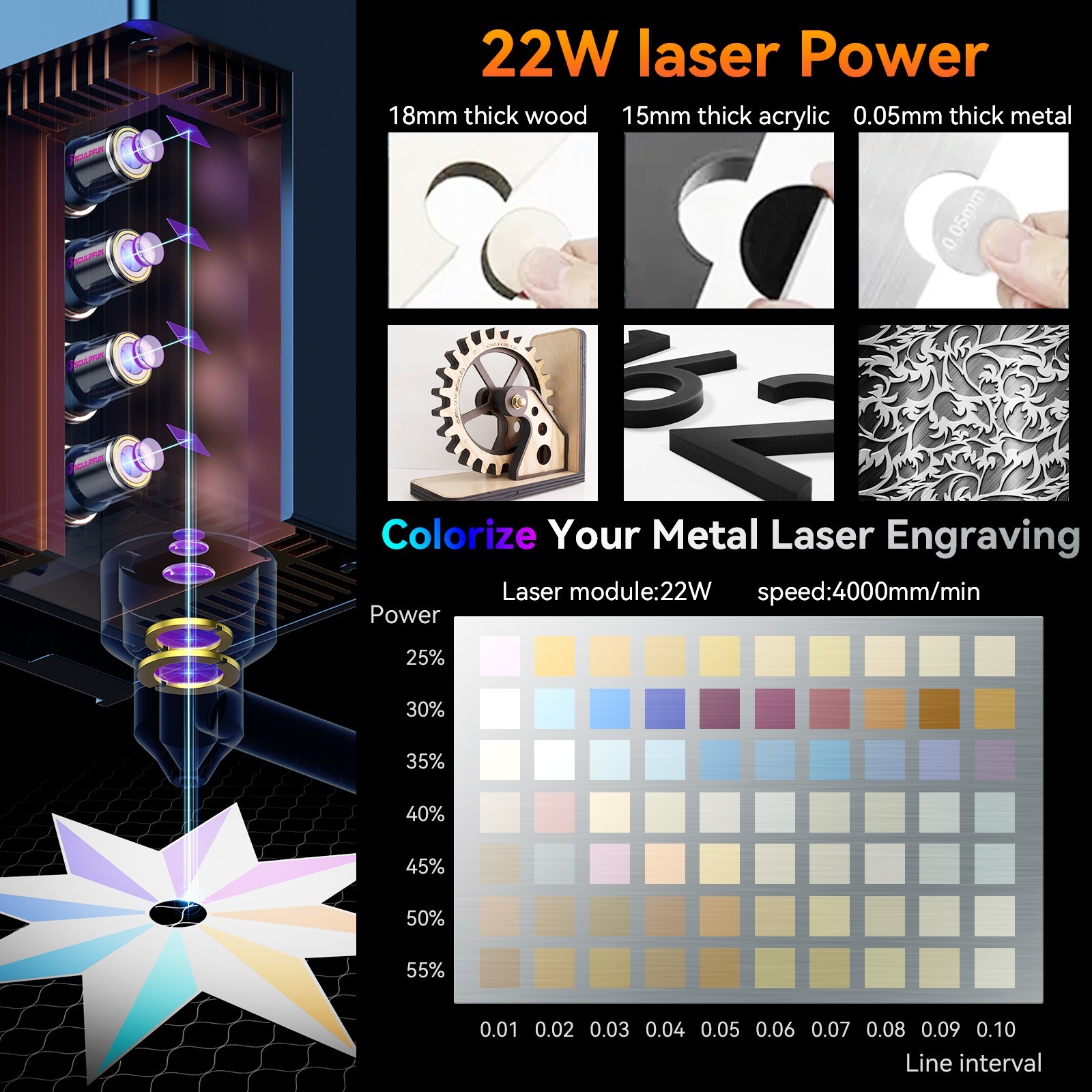 SCULPFUN S30 Ultra 22W Laser Engraver 600x600mm Large Area Auto Air Assist Cutte