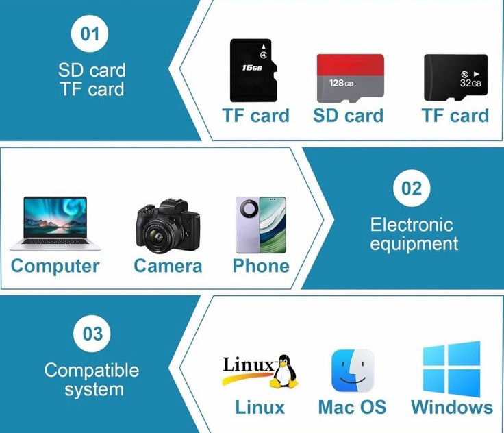 Card reader USB 3.0 memory card reader stick reader micro SD XC TF card adapter