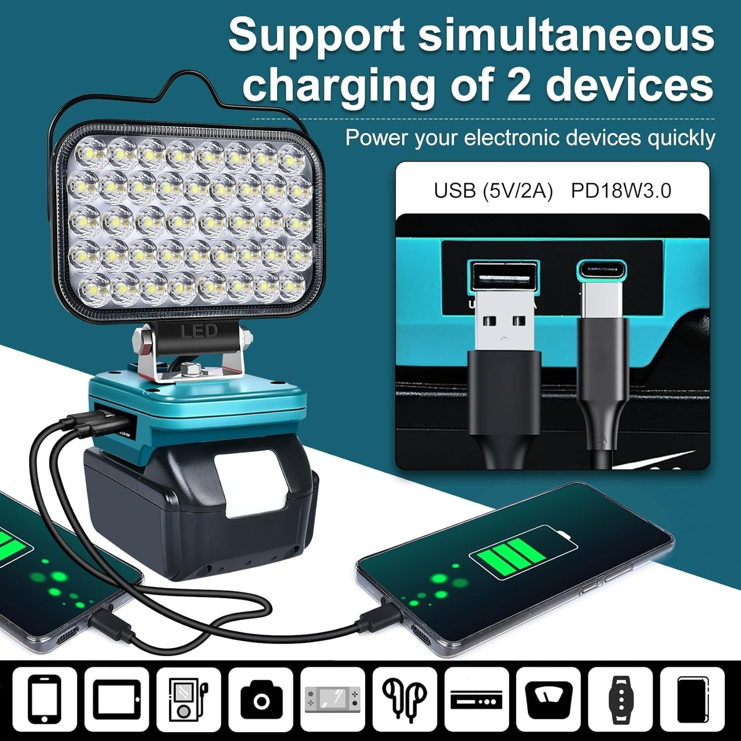 Cordless LED Work Light Compatible with Makita 18V Battery, 90W 7000LM Portable