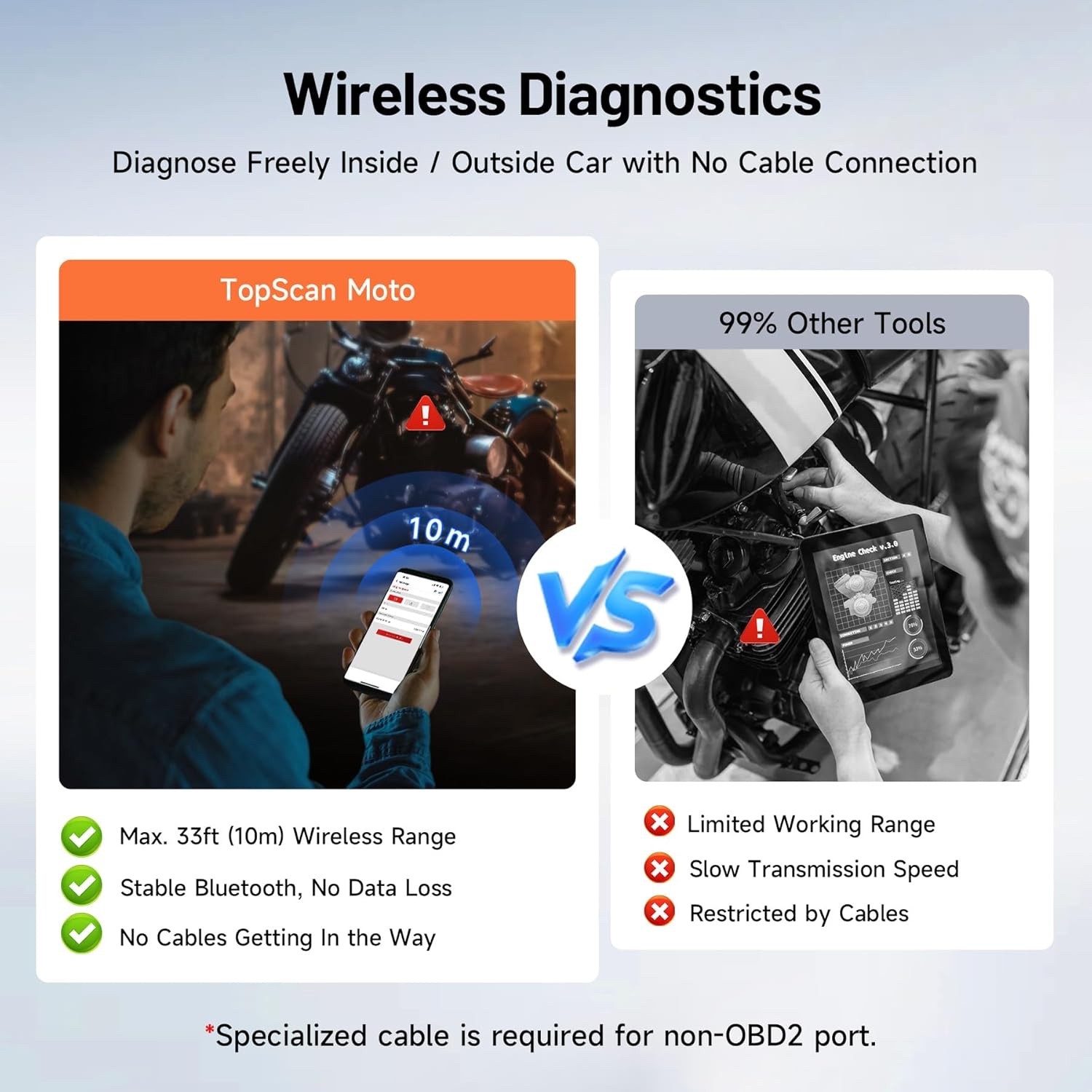 TOPDON Topscan MOTO Motorcycle Bluetooth Code Reader OBD2 Scanner Diagnostic