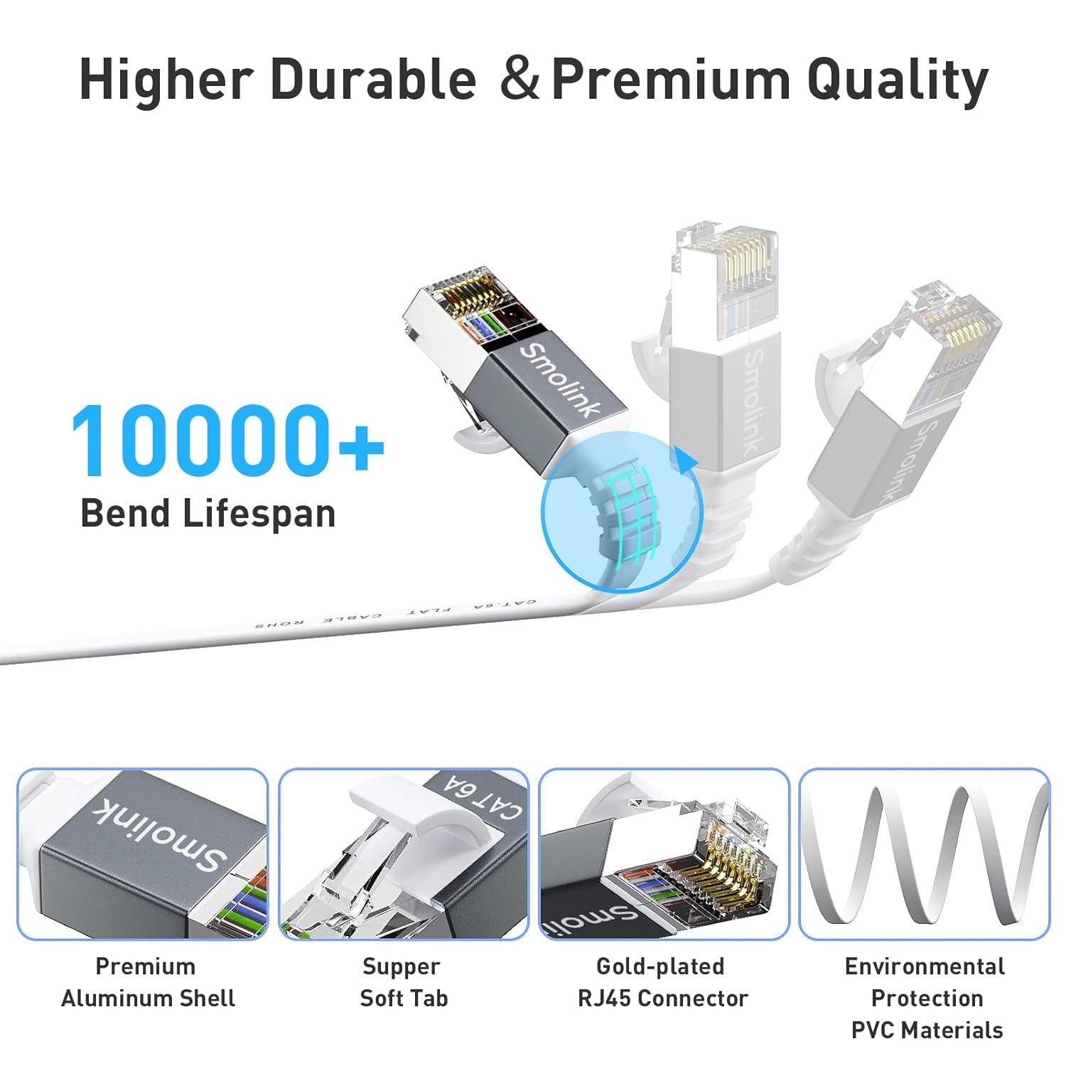 Cat 6a Ethernet Cable 50 Ft,Durable Flat Internet Network LAN 50 +1.5 FT
