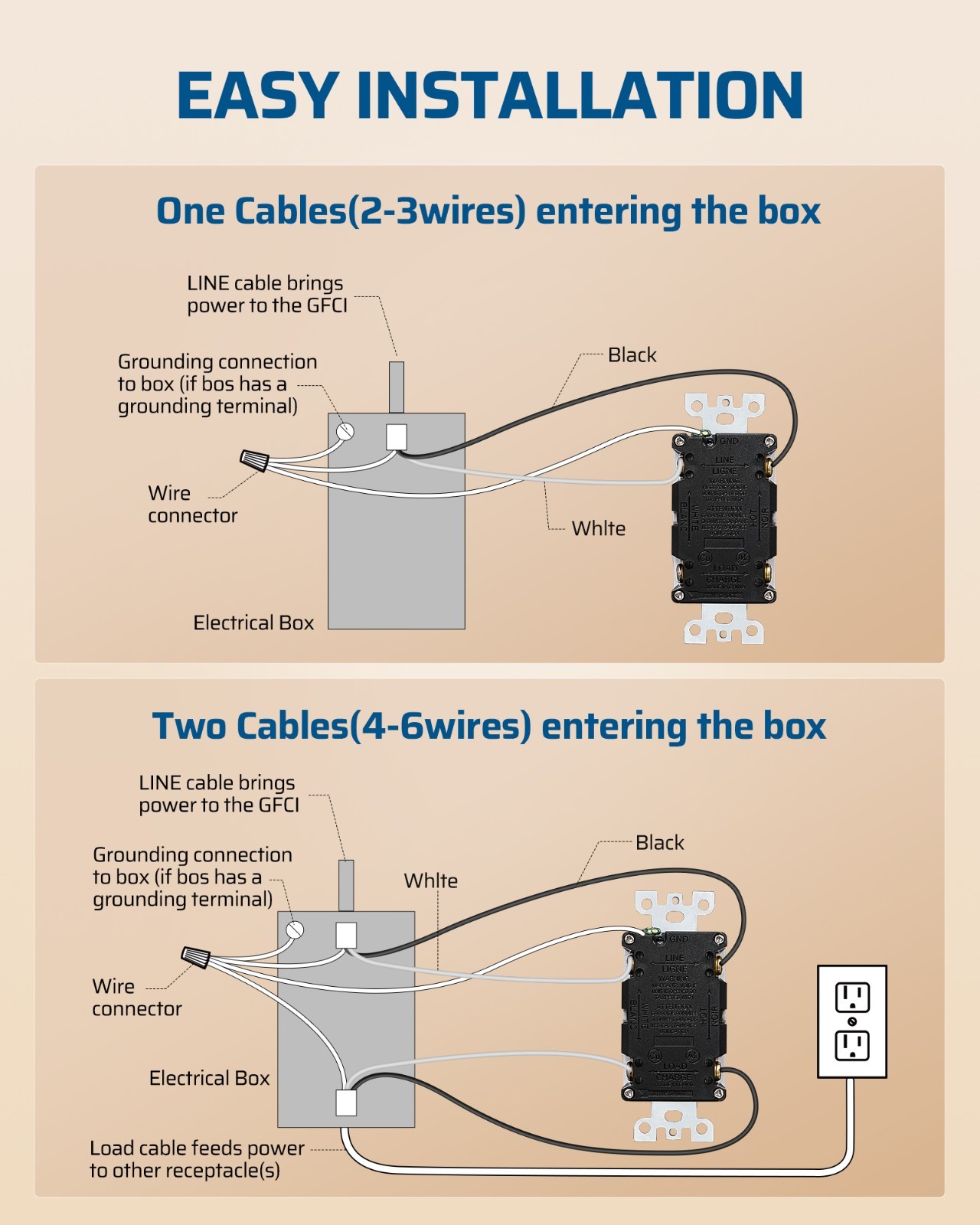 DEWENWILS 2 Pack 15 Amp GFCI Outlet, Self-Test GFI Receptacles Wallplate