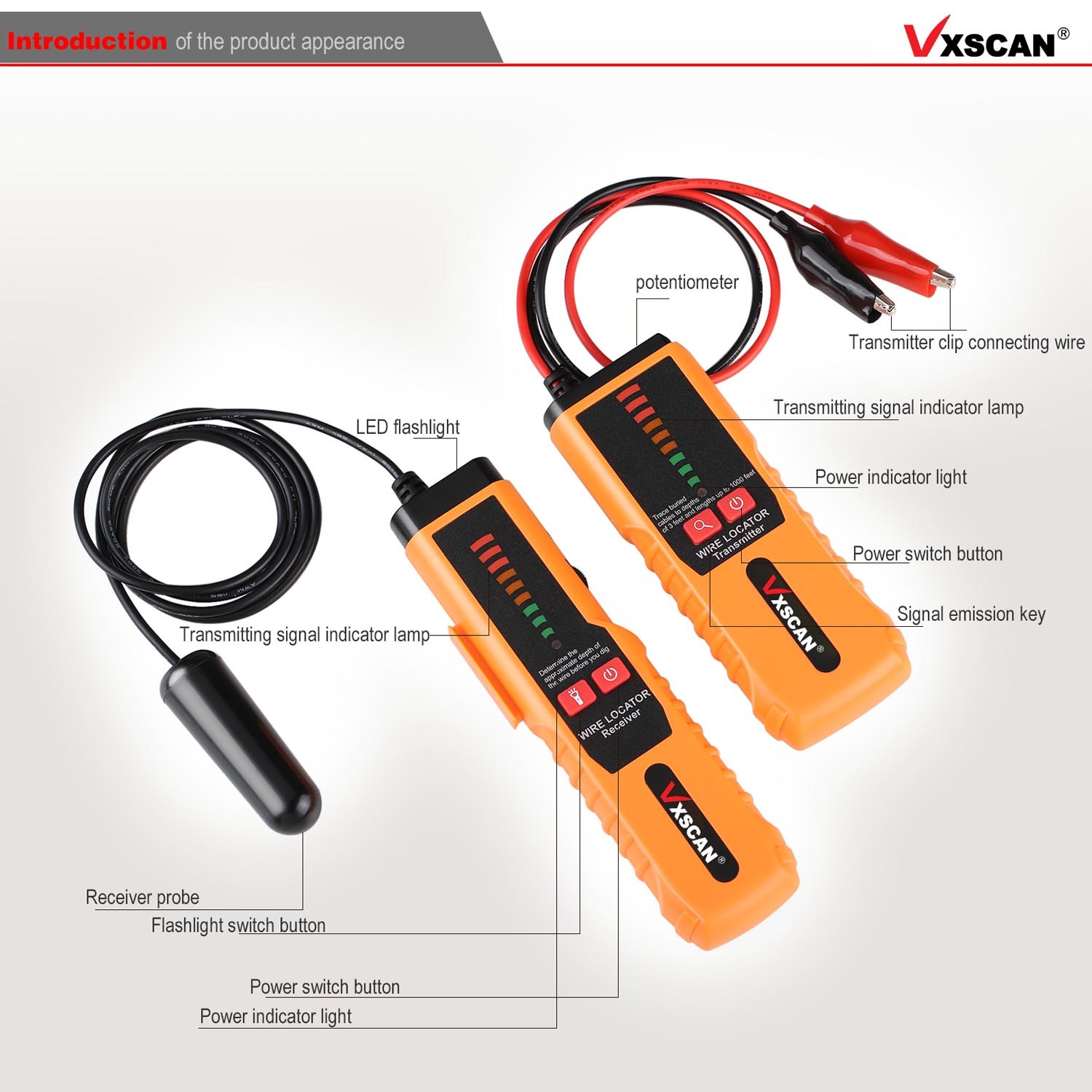 F04 Underground Cable Tracker Wire Cable Non-Destructive Locator Tracker Tester