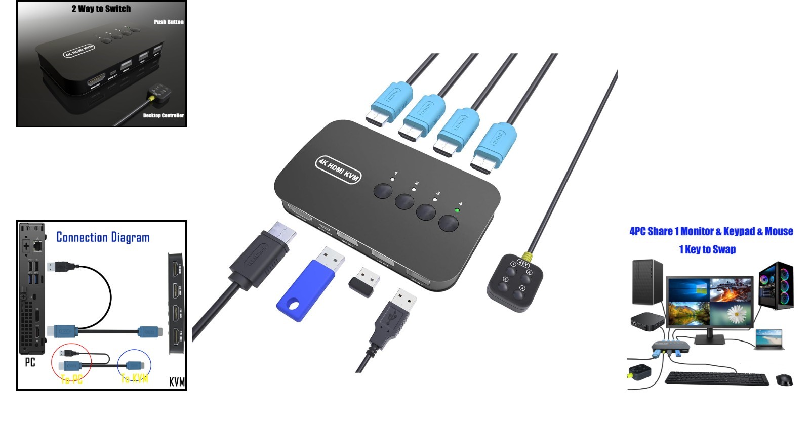 High-Definition 4-Port KVM Switch for 4 Computers - Includes Cables & Controller
