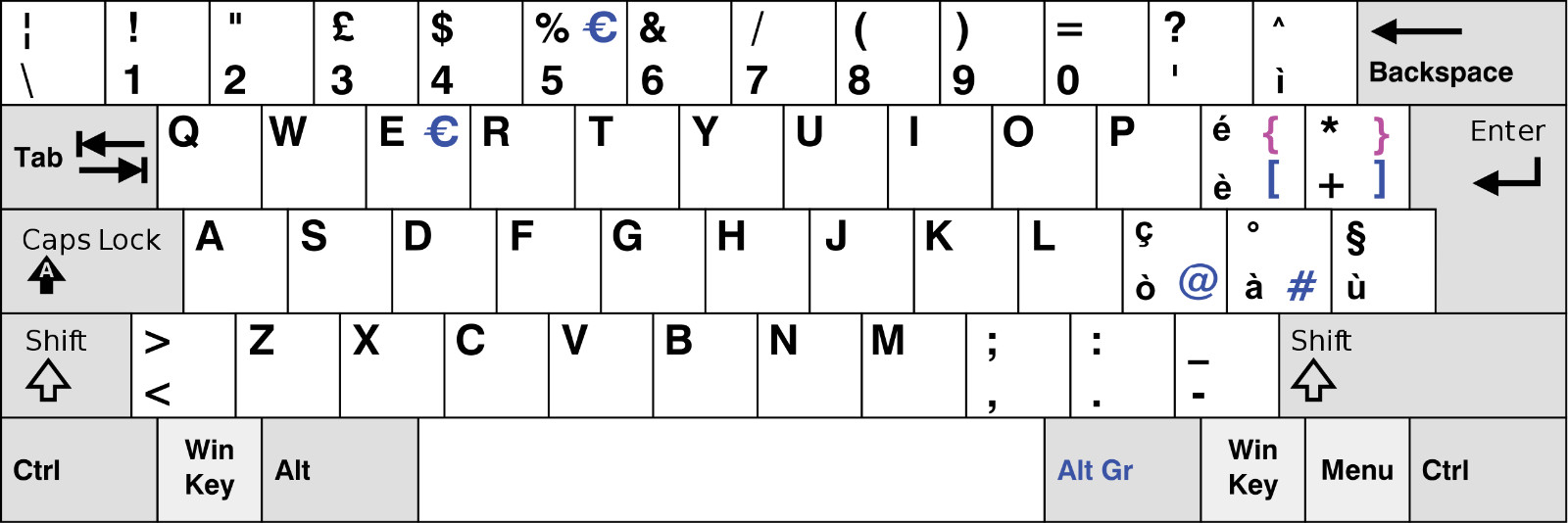 Microsoft Sculpt Ergonomic Desktop QWERTY ITALIAN