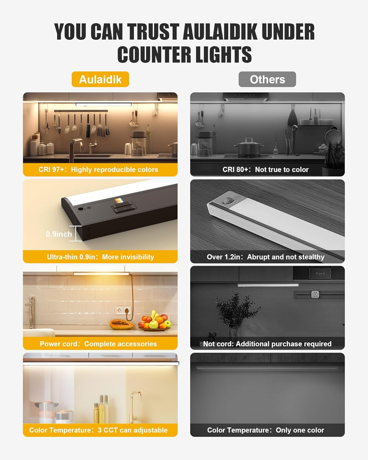 Hardwired under Cabinet Lighting, 16 Inch 3CCT with Triac Dimmable, 12W Linkable