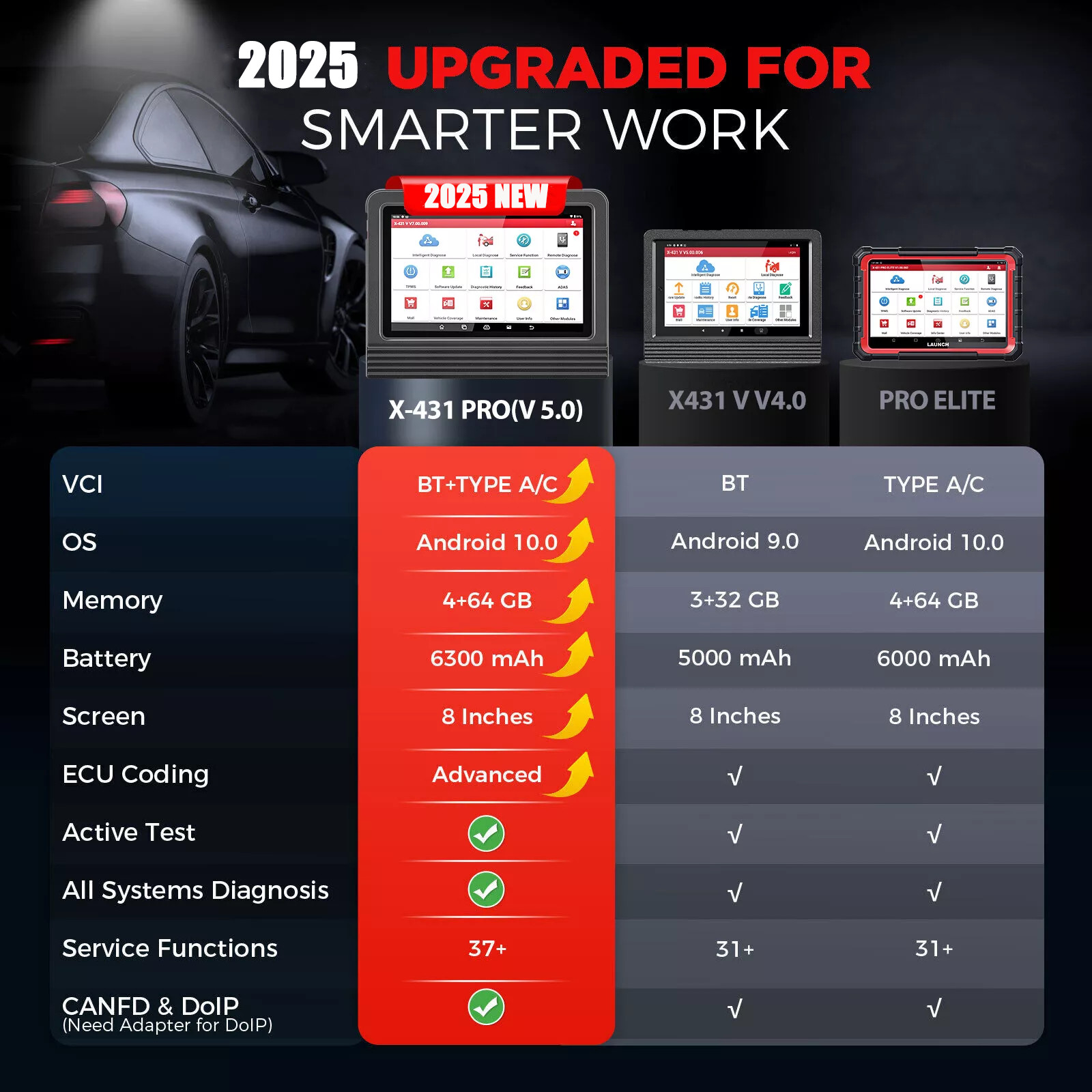 2025 LAUNCH X431 V + V5.0 PRO3S+ Diagnostic Scanner Tool Key Coding Full Systems
