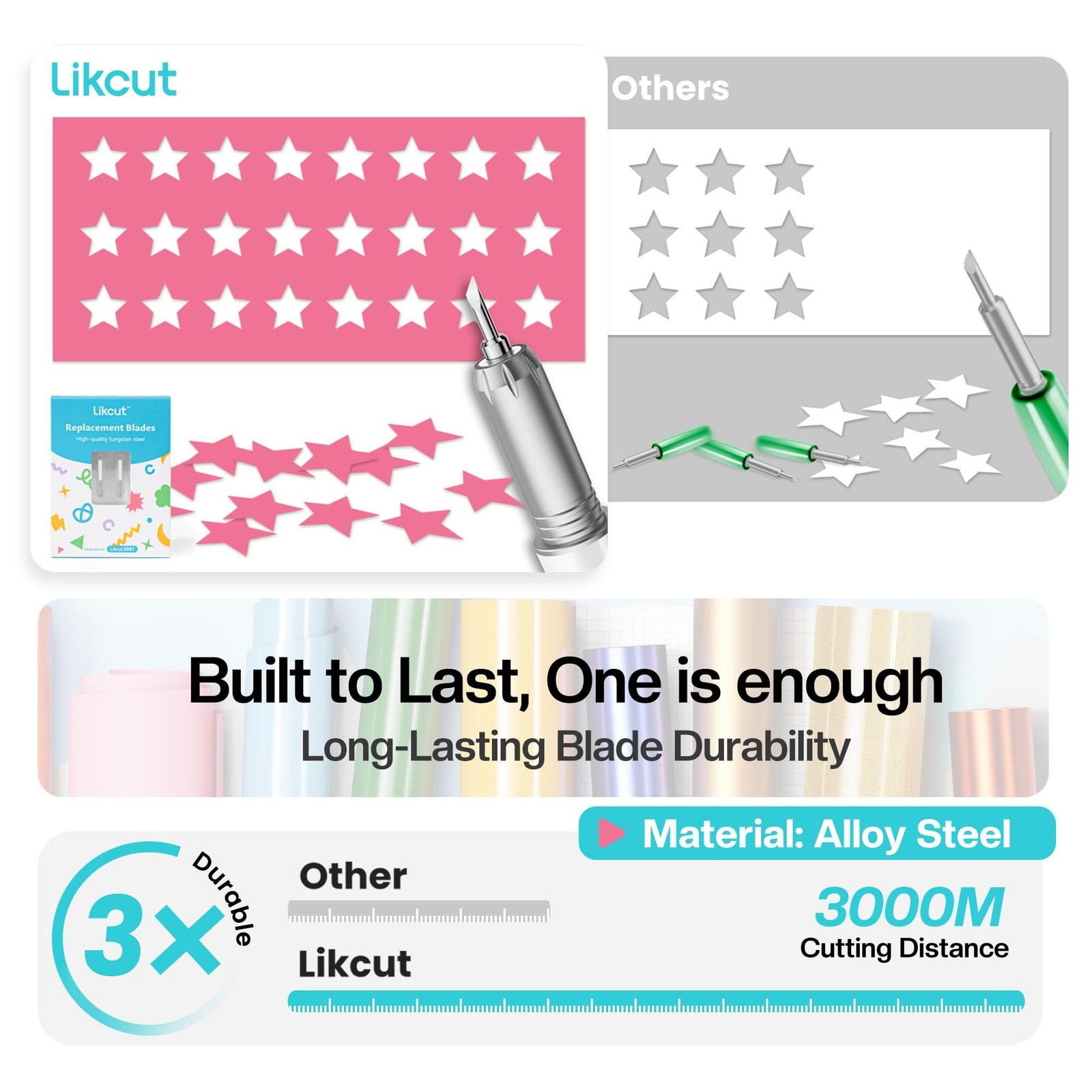 Likcut Vinyl Cutter Machine Creator Bundle with Carrying Case & Accessories, ...