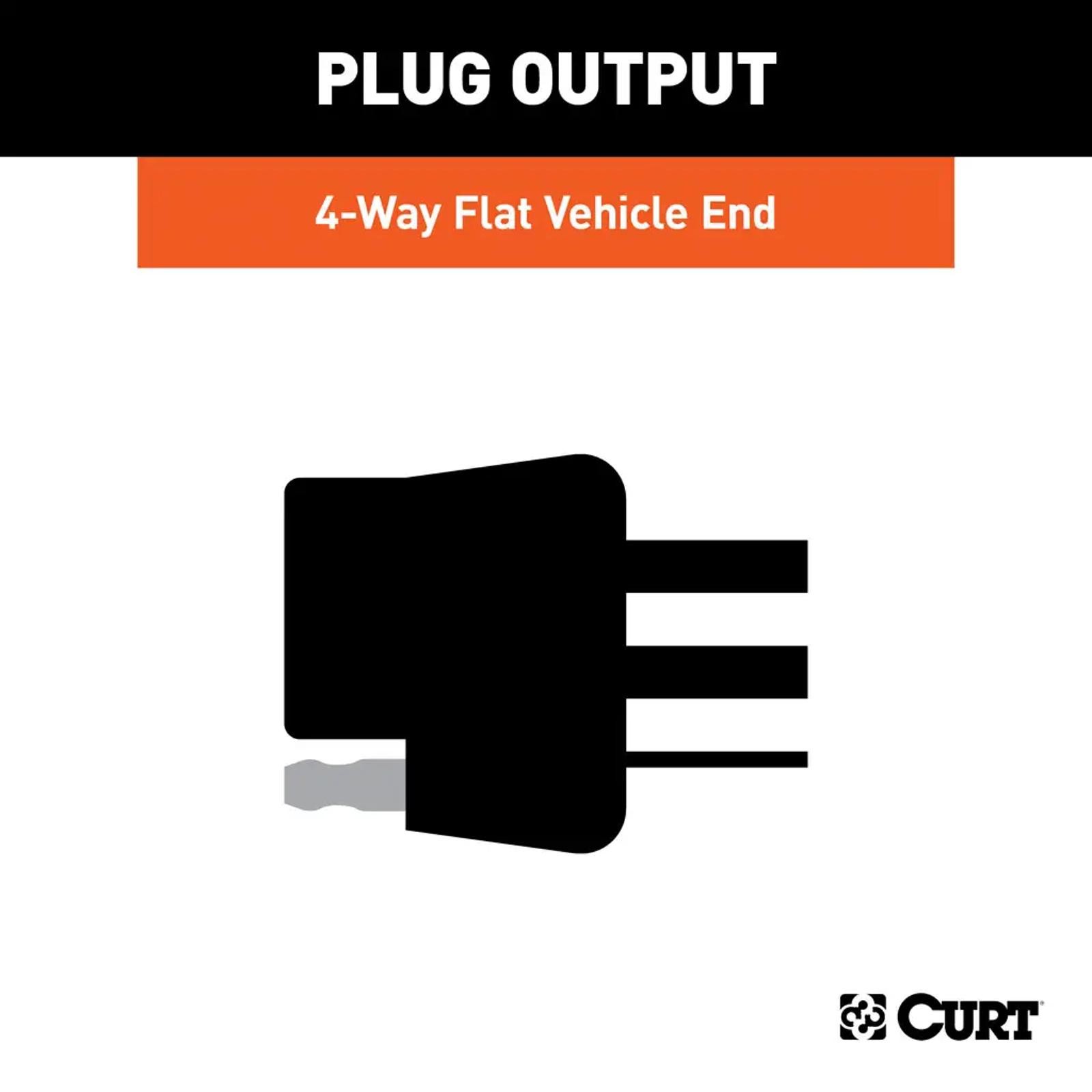 Curt Class 3 Trailer Hitch & Wiring Harness Bundle for 18-24 Equinox / Terrain