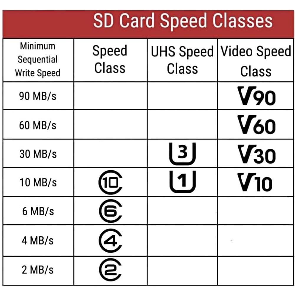 TF Memory Card FAT32 Format Class 10 High Speed Reading/Writing 24/7 Recordin...