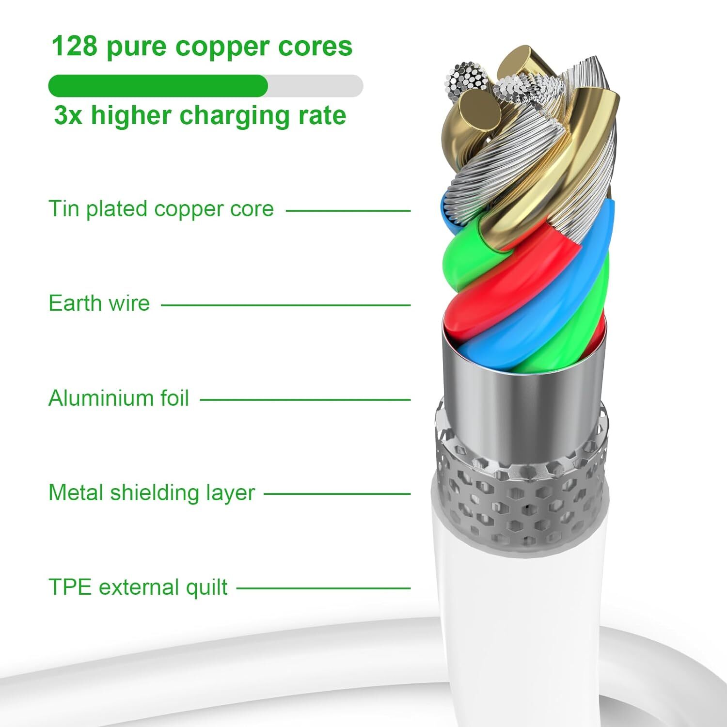 iPhone Charger Data Cable [Apple MFi Certified] Fast Cable Cord For iPhone/iPad