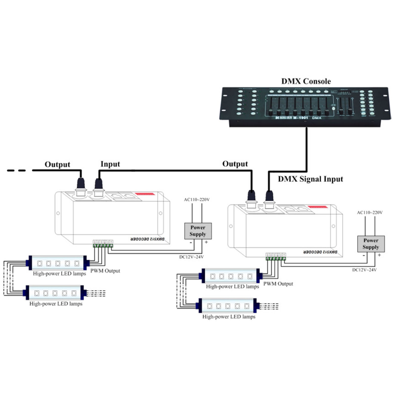 3 Channel DMX Decoder Adjustable RGB Dimming LED Controller For Bars Hotels