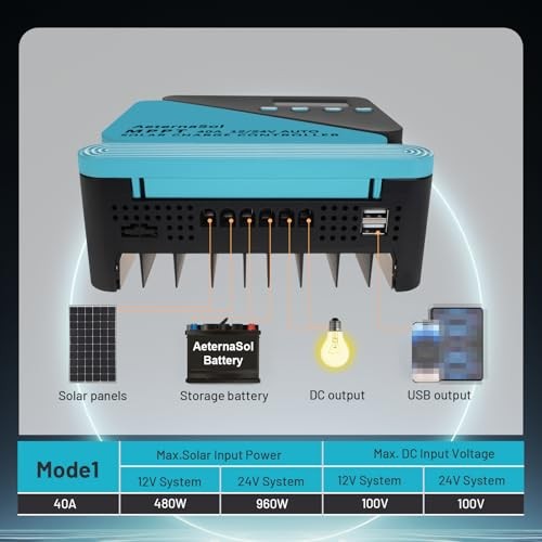 40A Solar Charge Controller - 12/24V MPPT - Blue - 12/24V MPPT
