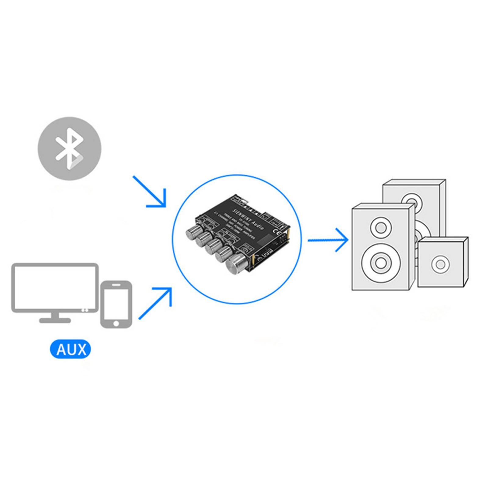 2.1CH HiFi Bluetooth 5.0 Digital Power Amplifier Subwoofer Audio Amp Board i