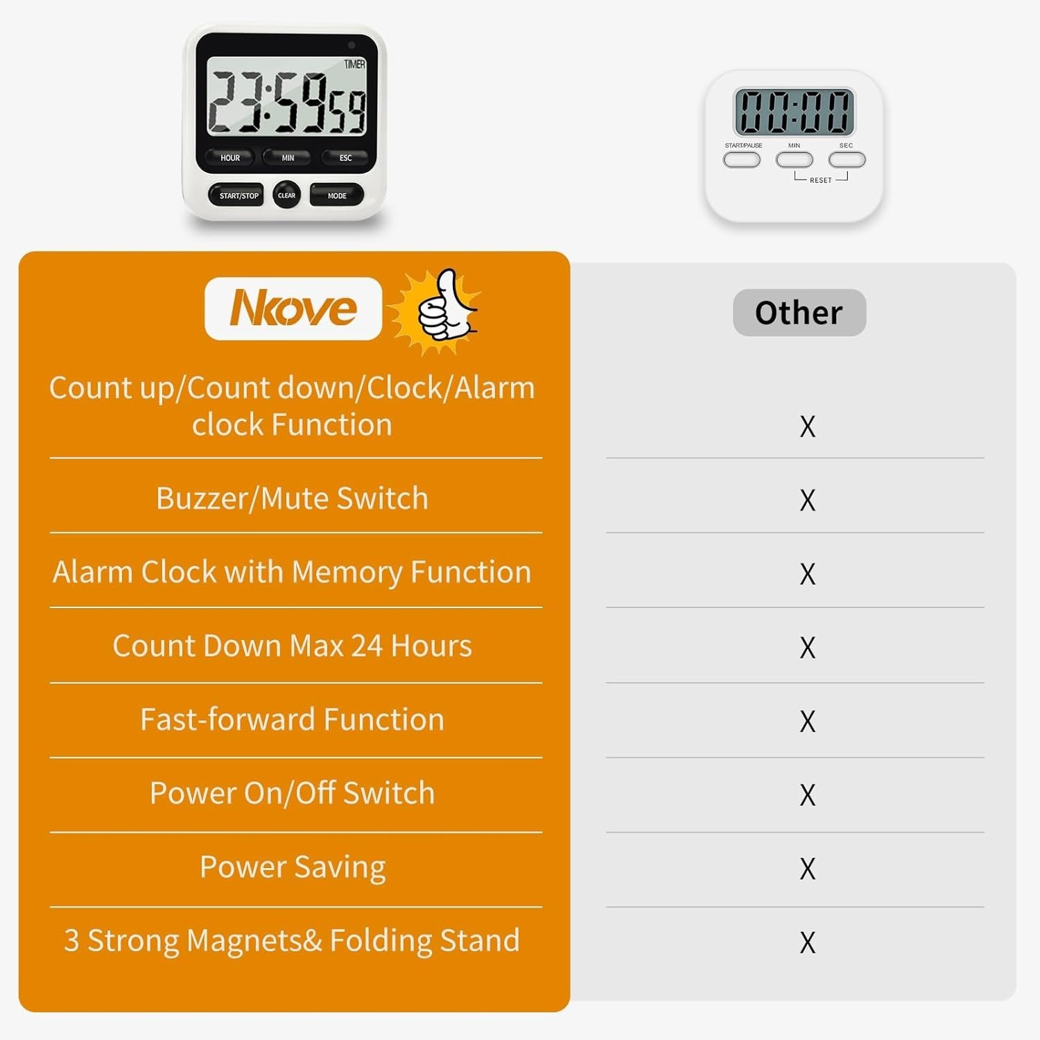 Digital Kitchen Timer 24 Hour Clock and Alarm Function with Silent or Alarm M...