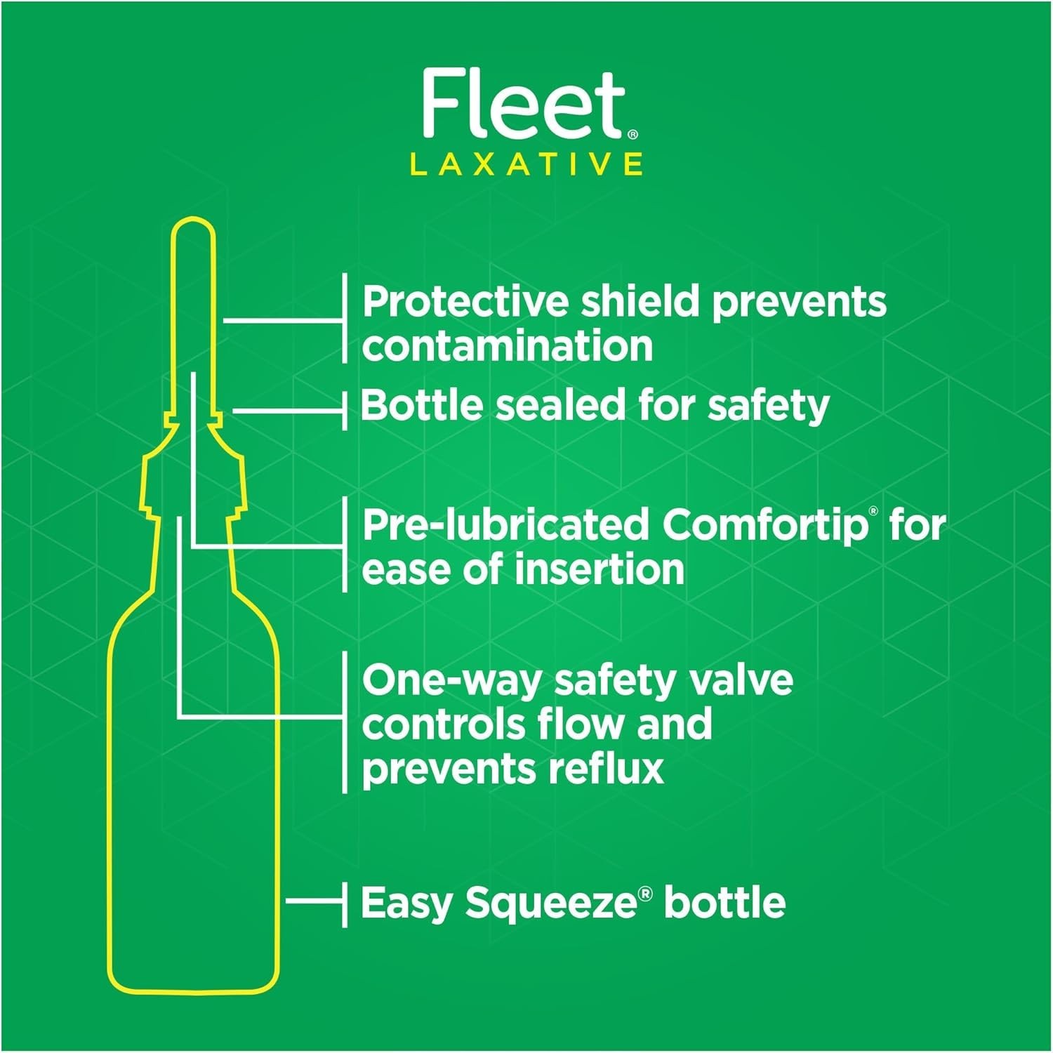 Fleet Enema Kit – 2 PCS, 4.5 oz Each, Fast Acting Constipation Relief for Adults