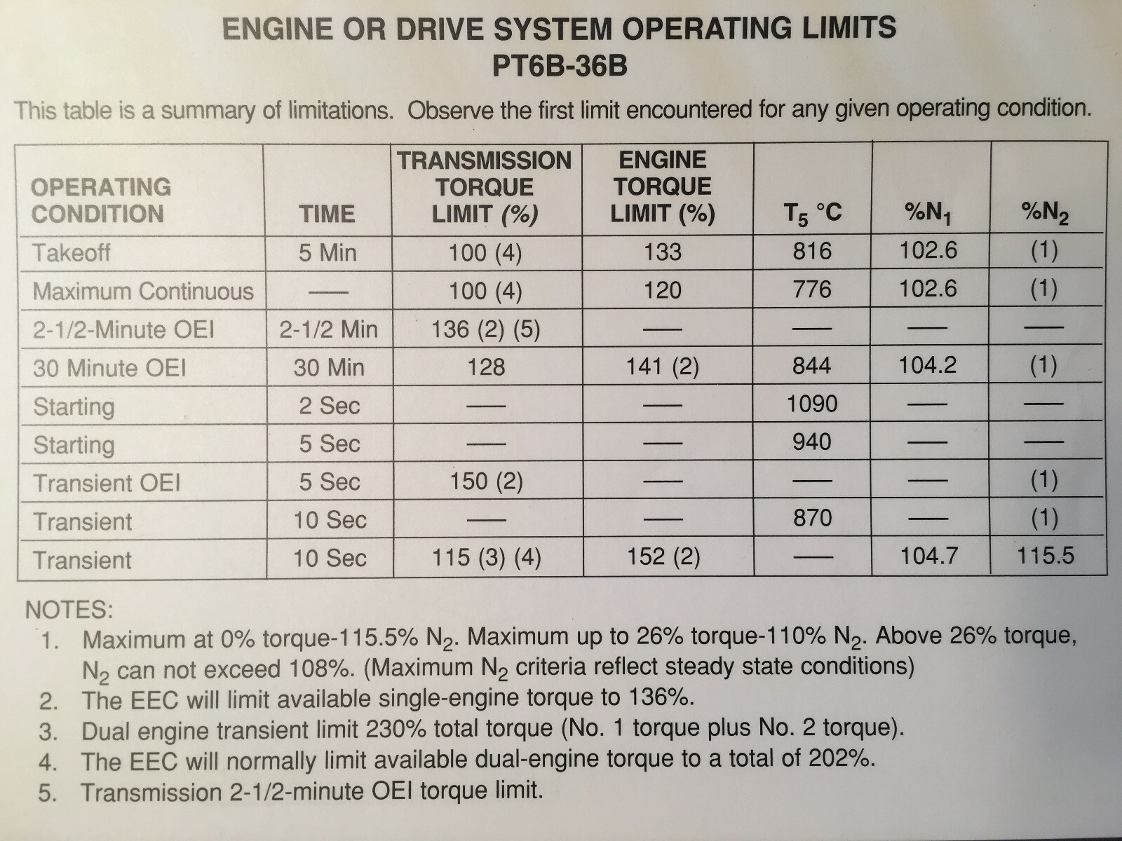 Sikorsky S-76B Normal Procedures Pilot Checklist