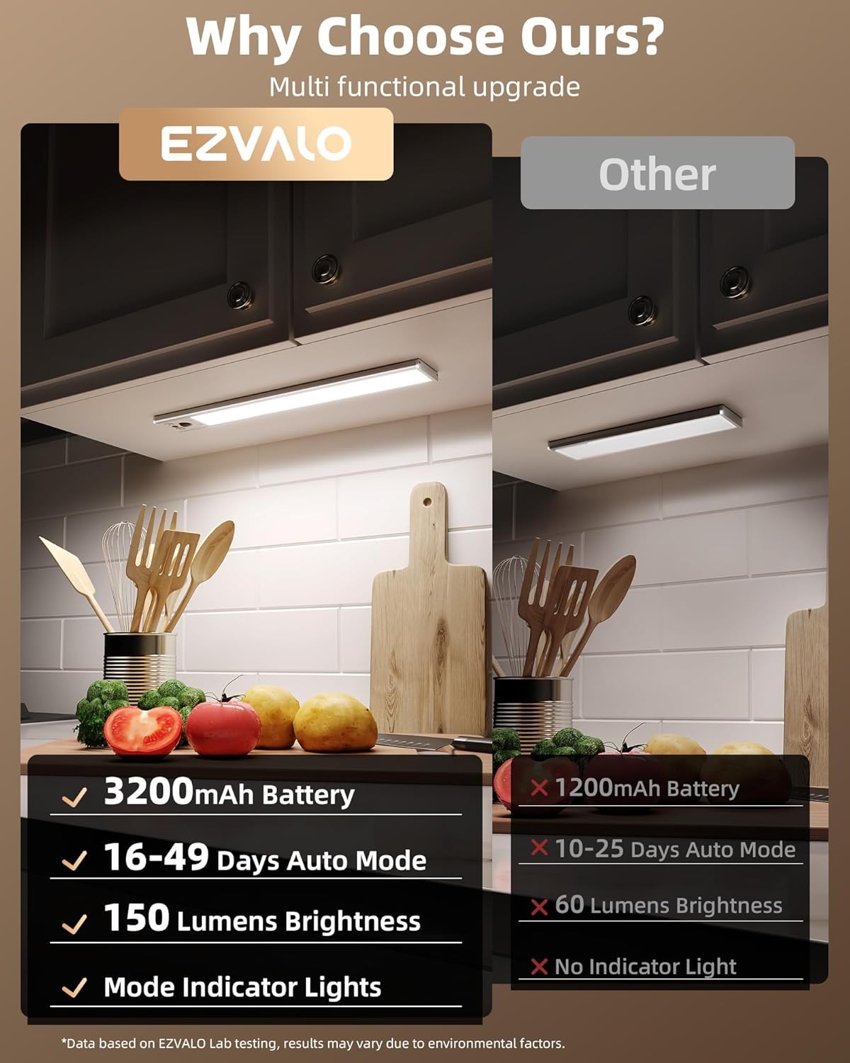 4 Pack Under Cabinet Lights Motion Sensor Rechargeable Dimmable 3 Color LED