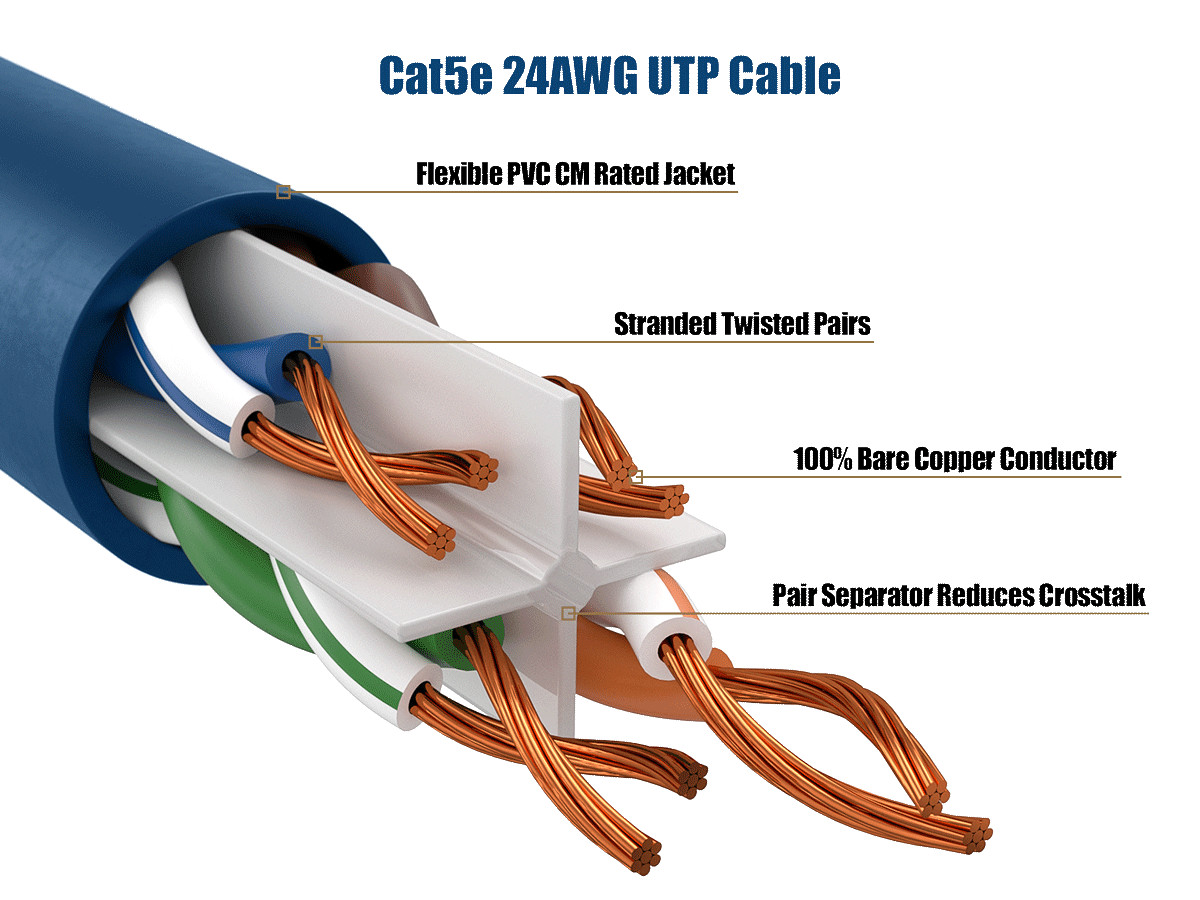 2ft Cat5e UTP Ethernet Network Patch Cable Snagless 24AWG Bare Copper, Blue