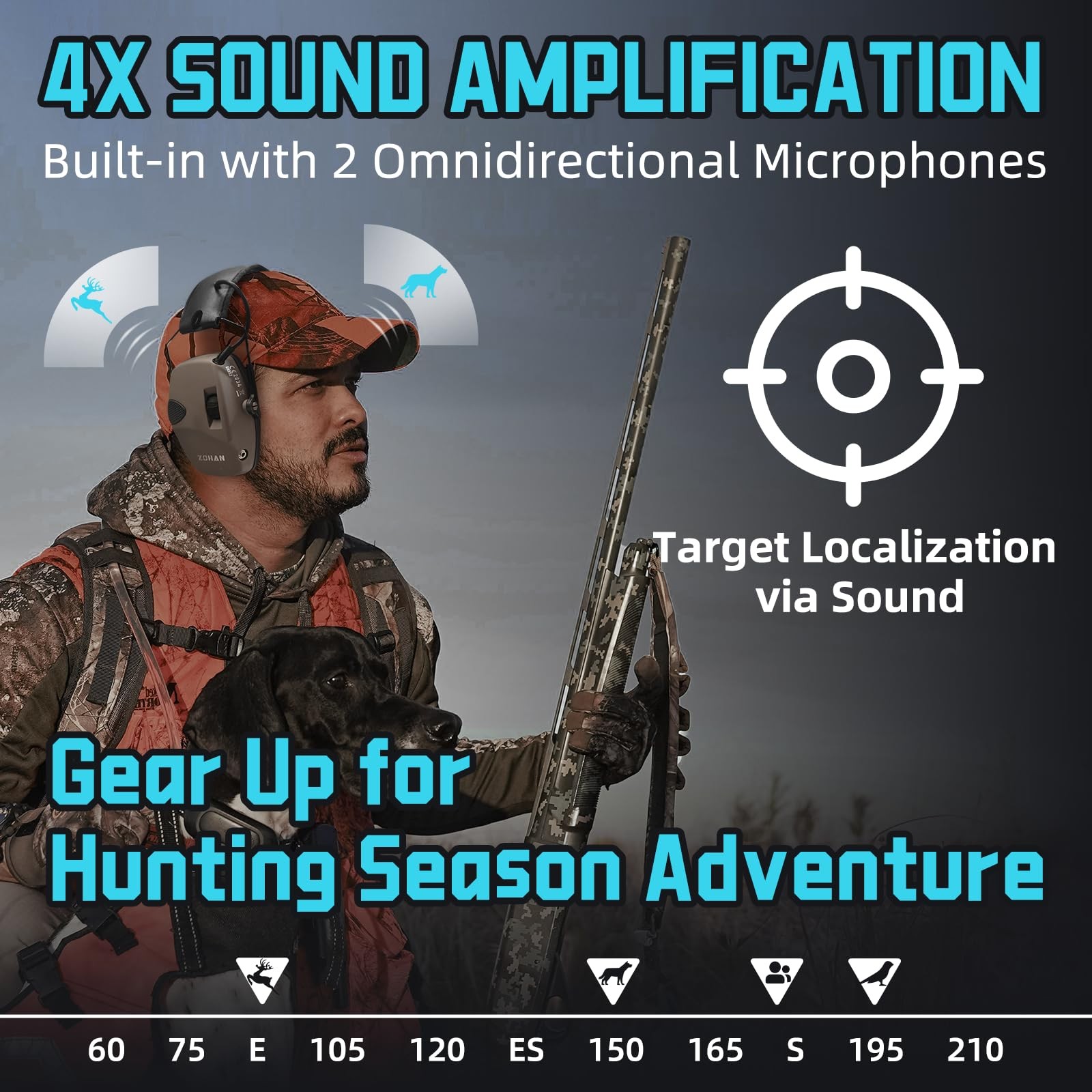 EM054 Electronic Ear Protection for Shooting Range with Sound Amplification N...