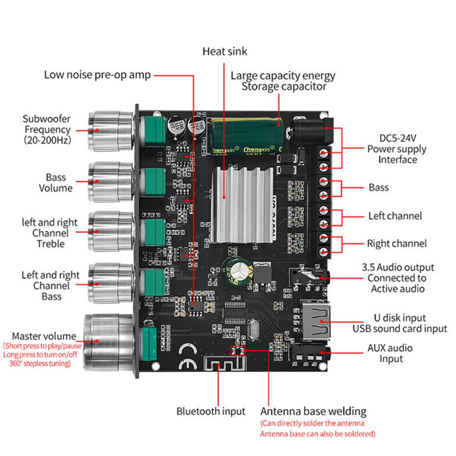 2.1CH HiFi Bluetooth 5.0 Digital Power Amplifier Subwoofer Audio Amp Board q
