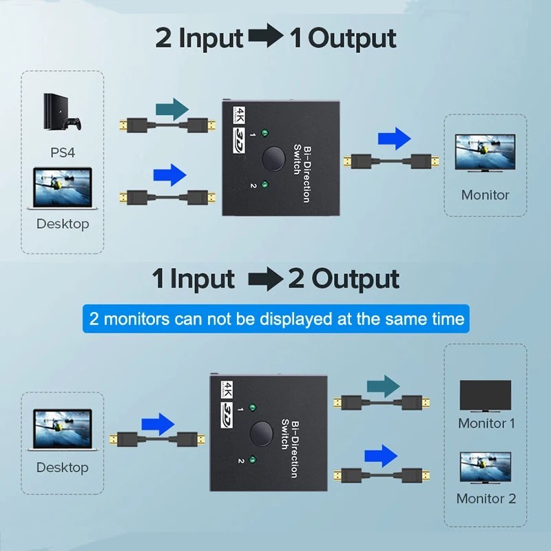 Bi-Direction HDMI Switch Switcher Splitter Cable 4K 2.0 HUB HDCP 2x1 1x2 In Out