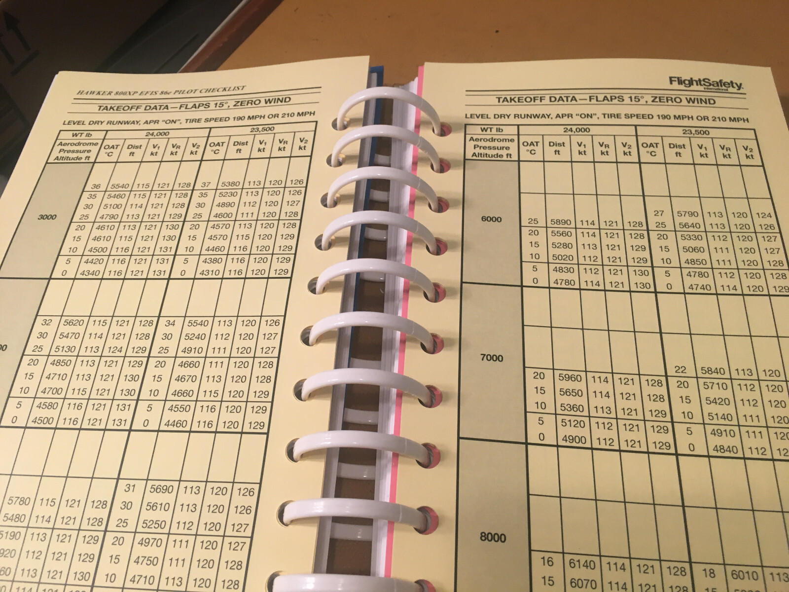 FlightSafety Hawker 800XP with Collins EFIS 86e Pilot Checklist