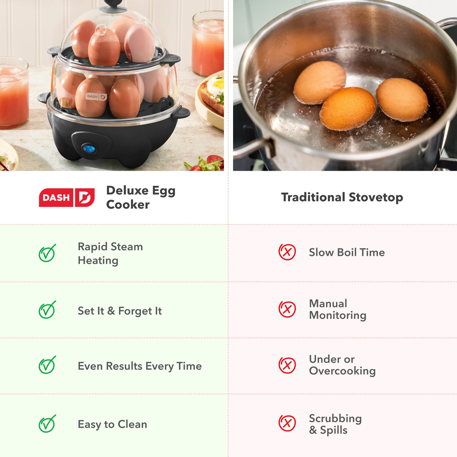 Dash Deluxe Egg Cooker - 12 Capacity, with Auto Shut Off Feature, Black