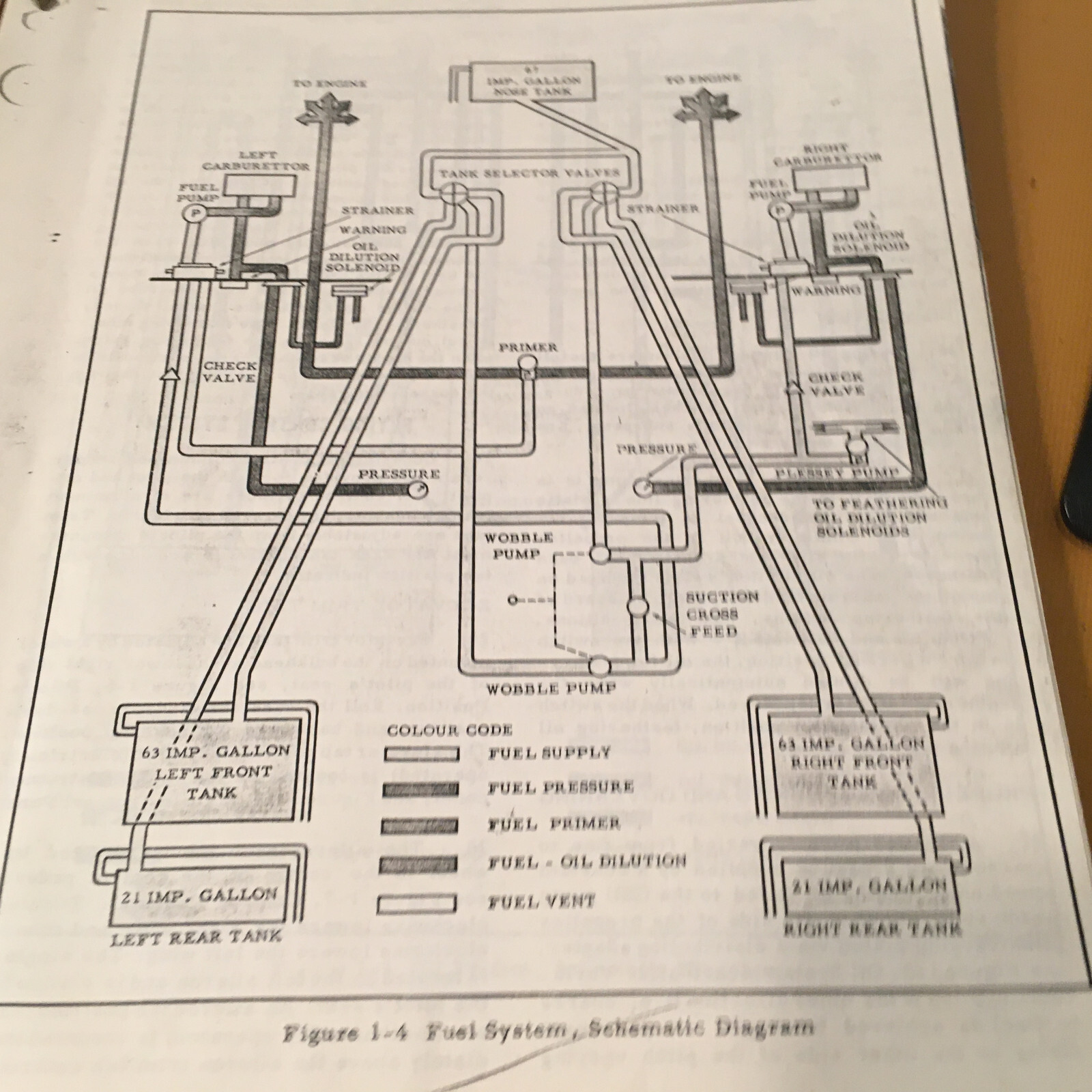 Beech 18, RCAF Expeditor III , C-45 Pilot's Operating Instruction Handbook
