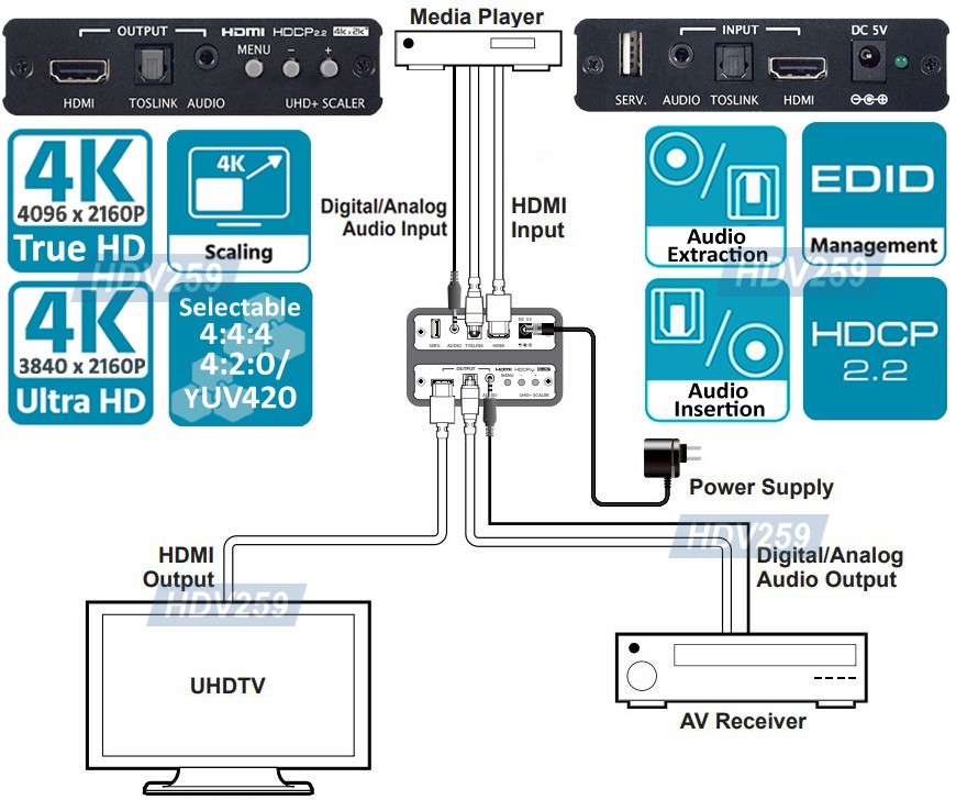 4K HD Video Up Down Converter Scaler with Audio Extraction Embedding HDMI 2.0