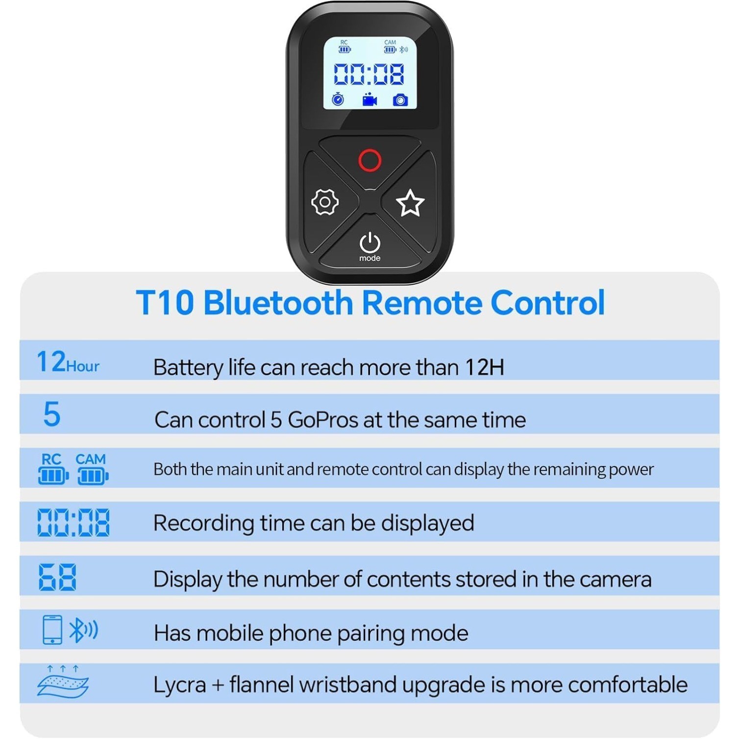 Remote Control for GoPro, Magnetic Wireless Remote Controller with LCD Display